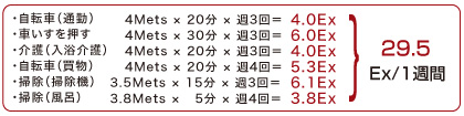 A子さんの１週間の運動量