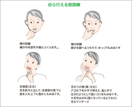 自ら行える筋訓練